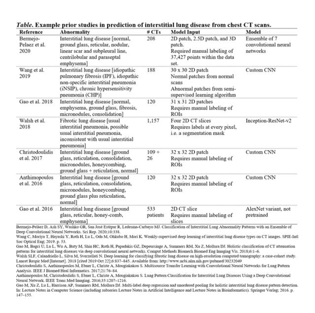 拍CT不再需要等医生诊断！AI自动出结果，放射科无人化迈出一大步