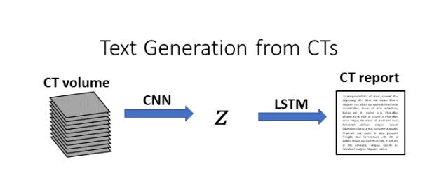 拍CT不再需要等医生诊断！AI自动出结果，放射科无人化迈出一大步