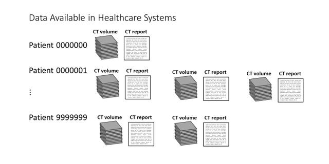 拍CT不再需要等医生诊断！AI自动出结果，放射科无人化迈出一大步