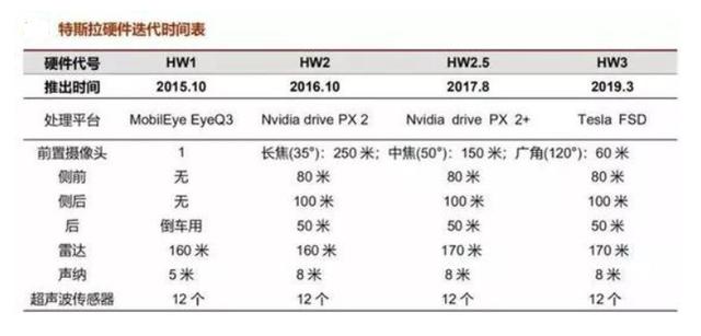2020年，特斯拉全自动驾驶落地可能性几何