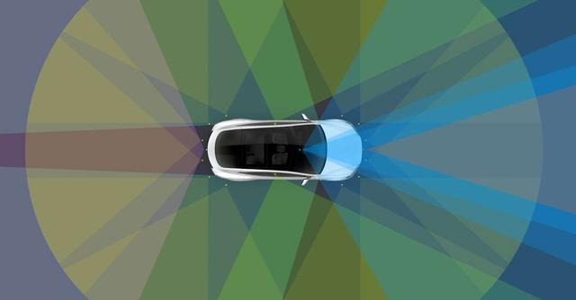 2020年，特斯拉全自动驾驶落地可能性几何