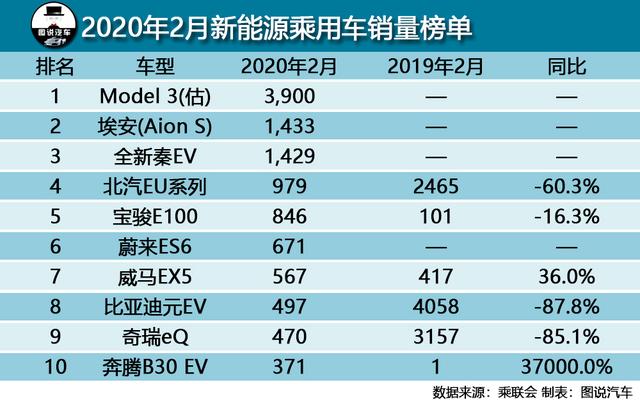 蔚来总算“熬出了头”，特斯拉国产版交付，超级网红要惹事