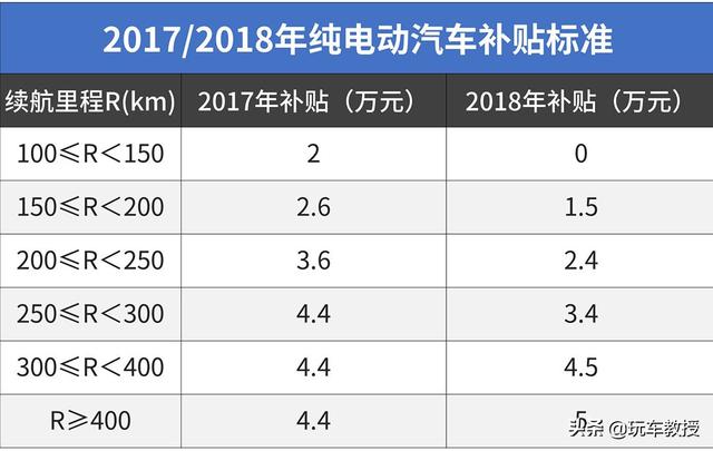 造车成本直降5000+！特斯拉又要开始降价了？