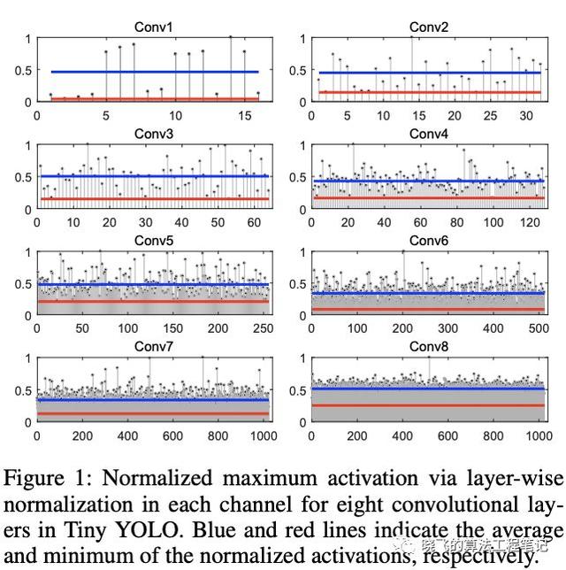 脉冲神经网络在目标检测的首次尝试，性能堪比CNN | AAAI 2020