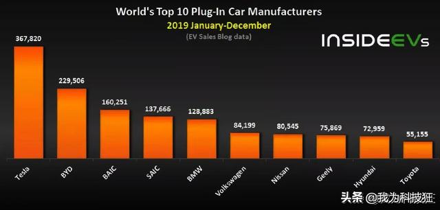 特斯拉吓到了传统品牌汽车大厂，燃油车将被纯电动车全面取代？