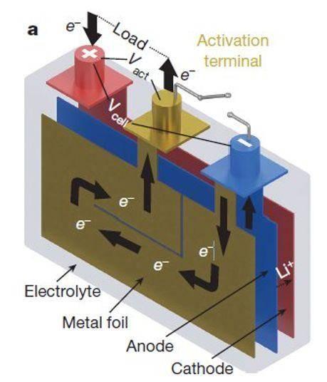 续航超过特斯拉 安全强于比亚迪，“硕安电池”是真是假？