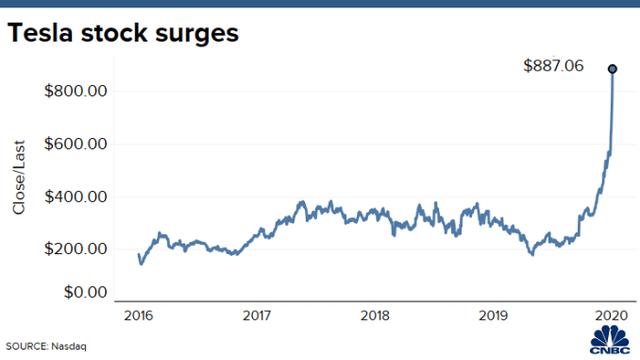 特斯拉全球竞争对手 | 特斯拉杀手真的存在吗？| Tesla 2020