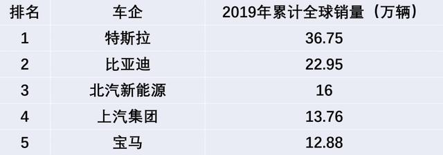 德国明年将产170万新能源车，留给“中国队”的时间不多了！