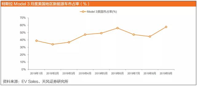「投资2020」新能源汽车：“苹果时代”来了