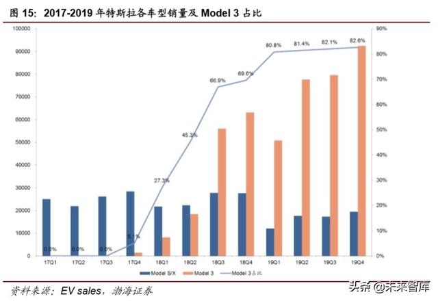 特斯拉电池专题报告：LFP纳入供应链，商业策略胜于技术取舍