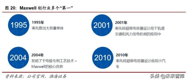 特斯拉电池专题报告：LFP纳入供应链，商业策略胜于技术取舍