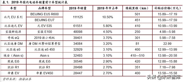 特斯拉电池专题报告：LFP纳入供应链，商业策略胜于技术取舍