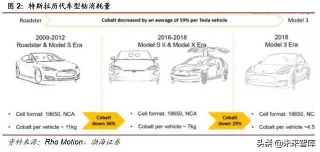 特斯拉电池专题报告：LFP纳入供应链，商业策略胜于技术取舍