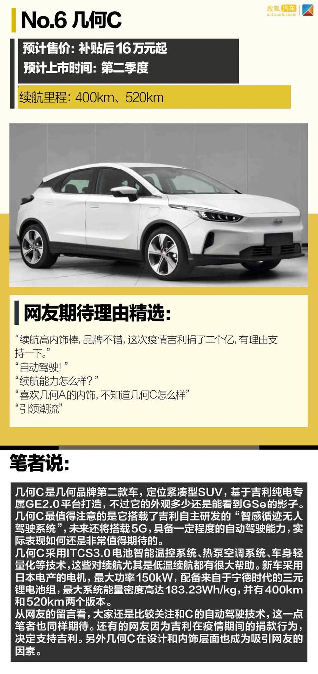 2020年度最受网友期待的新能源车 Model Y只能排第二