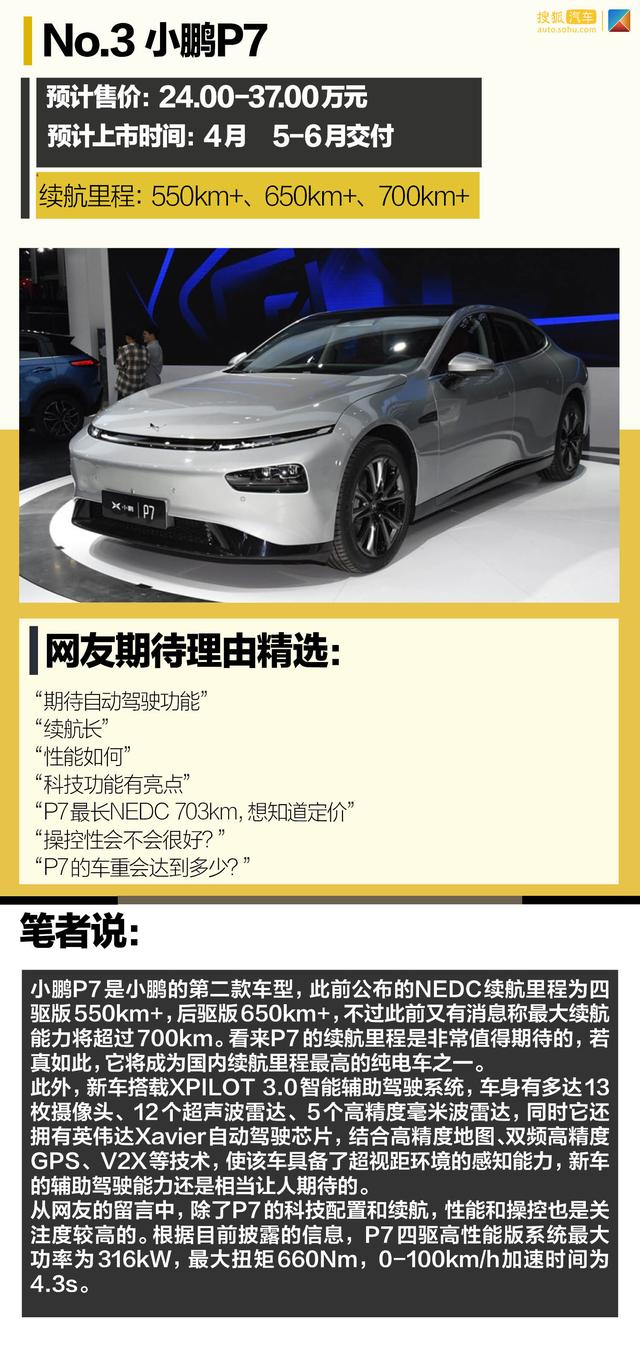 2020年度最受网友期待的新能源车 Model Y只能排第二