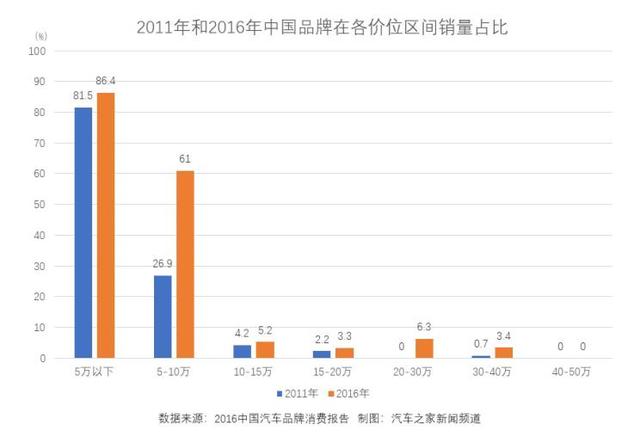 十年盘点：见证特斯拉/蔚来/WEY/领克