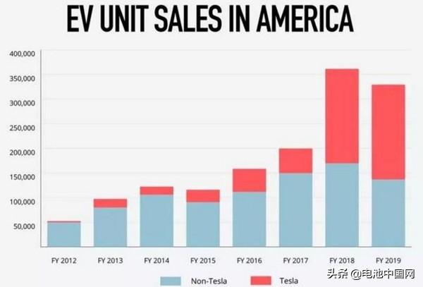 通用汽车“放大招”欲赶超特斯拉