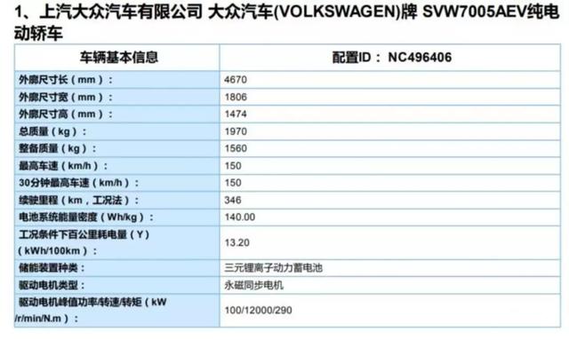 工信部第二批新能源目录发布，全球首款量产无人驾驶SUV领衔
