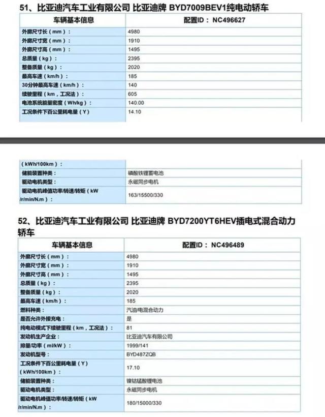 工信部第二批新能源目录发布，全球首款量产无人驾驶SUV领衔