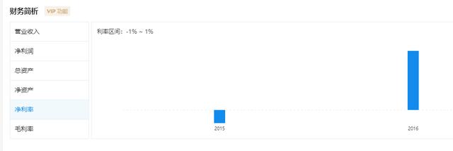 网曝珍爱网关店、裁员，月亏数亿，恐步百程网后尘！