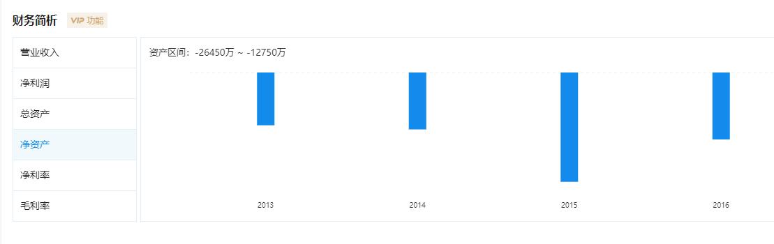 网曝珍爱网关店、裁员，月亏数亿，恐步百程网后尘！
