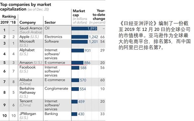致敬亚马逊，王兴能否开创美团的付费会员时代？
