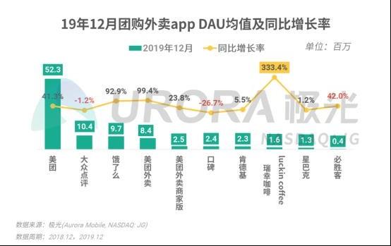 致敬亚马逊，王兴能否开创美团的付费会员时代？