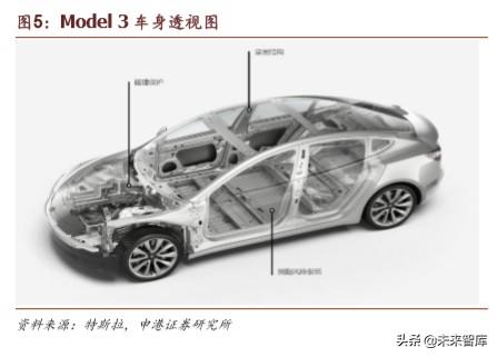 特斯拉深度报告：从逆流而上到一骑绝尘