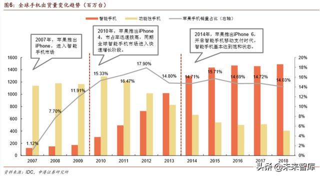 特斯拉深度报告：从逆流而上到一骑绝尘