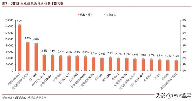 特斯拉深度报告：从逆流而上到一骑绝尘