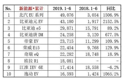 看似赢家的比亚迪，背后却是重重危机