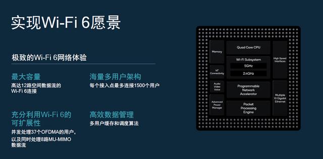高通：Wi-Fi 6的新时代是2秒“上传”一部高清电影