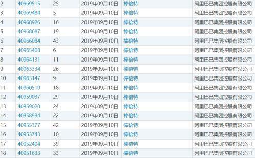 阿里下场做零食，该颤抖的恐怕不是三只松鼠、良品铺子和百草味
