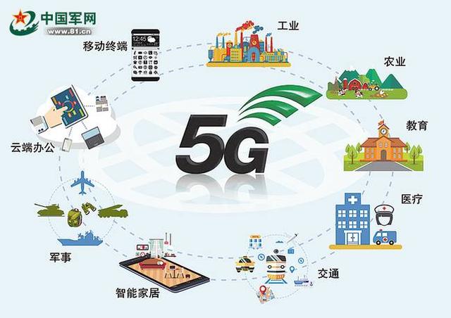 5G技术将给战场带来翻天覆地的变化，士兵和电脑将变身为指挥团队