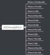 安卓手机12G运存，为何打不过苹果4G，实体店老板给出答案