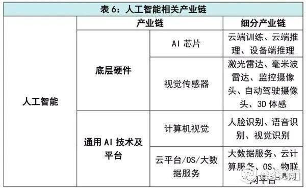 火爆的近50万亿“新基建”究竟是个啥?