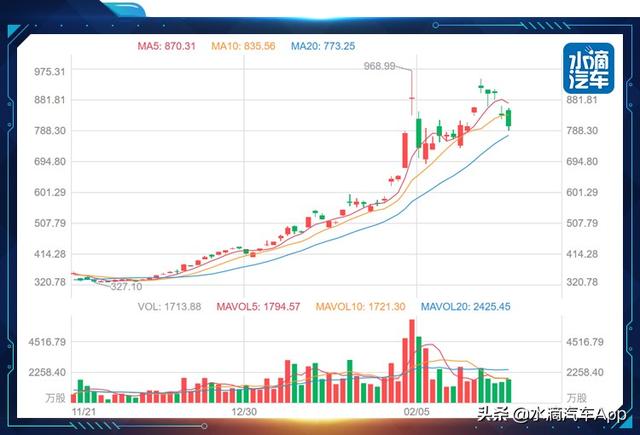 天天挨打的“豆豆”特斯拉 卖的不是电动车