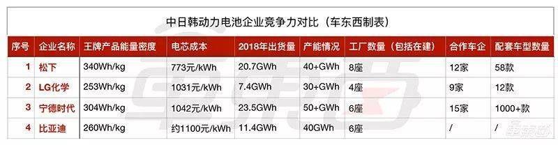 特斯拉“勾引”宁德时代，没了补贴的“世界第一”还能风光多久？