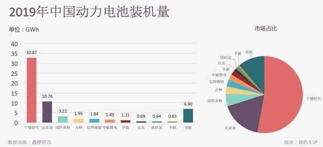 特斯拉“勾引”宁德时代，没了补贴的“世界第一”还能风光多久？