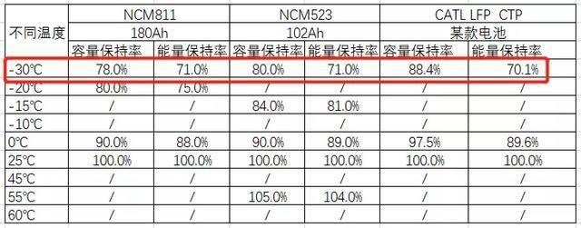 特斯拉“勾引”宁德时代，没了补贴的“世界第一”还能风光多久？
