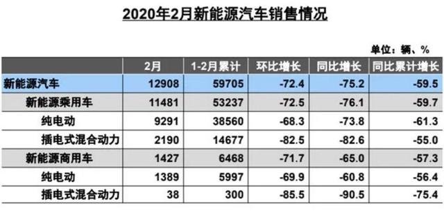 特斯拉“勾引”宁德时代，没了补贴的“世界第一”还能风光多久？