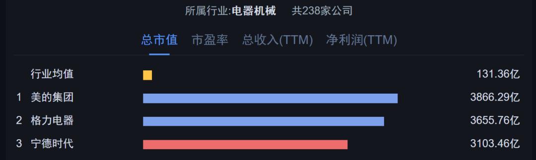 特斯拉“勾引”宁德时代，没了补贴的“世界第一”还能风光多久？
