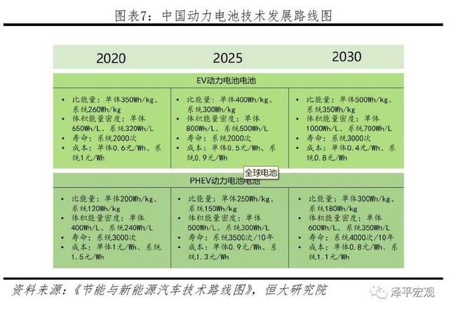 特斯拉“勾引”宁德时代，没了补贴的“世界第一”还能风光多久？
