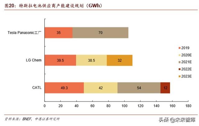 特斯拉深度报告：从逆流而上到一骑绝尘
