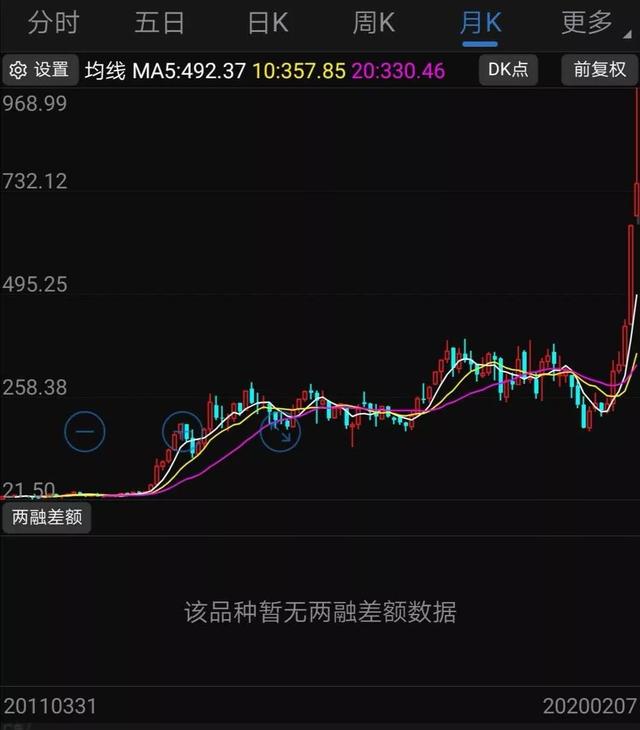 特斯拉的进击之路