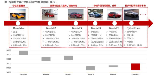 价值20万亿的产业链，特斯拉国产化红利如何抓？