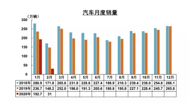 销量暴跌，充电桩建设停滞不前，谁家实现盈利？