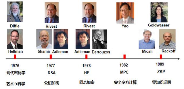 密码学：一场智力的巅峰对决