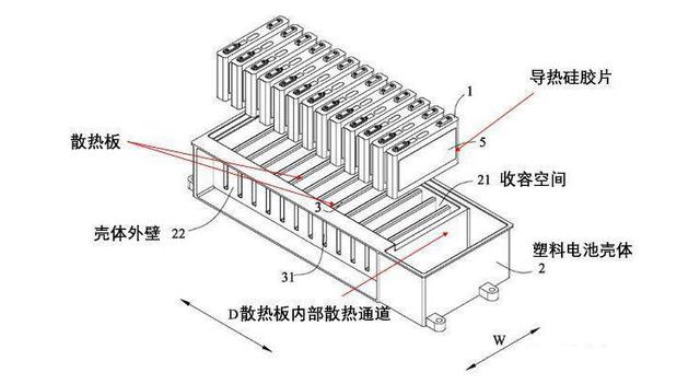 能量密度提升50%？！国内新能源凤毛麟角的CTP技术究竟是什么？