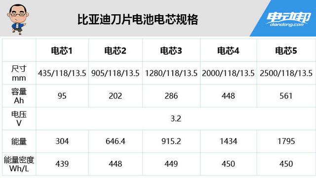 能量密度提升50%？！国内新能源凤毛麟角的CTP技术究竟是什么？